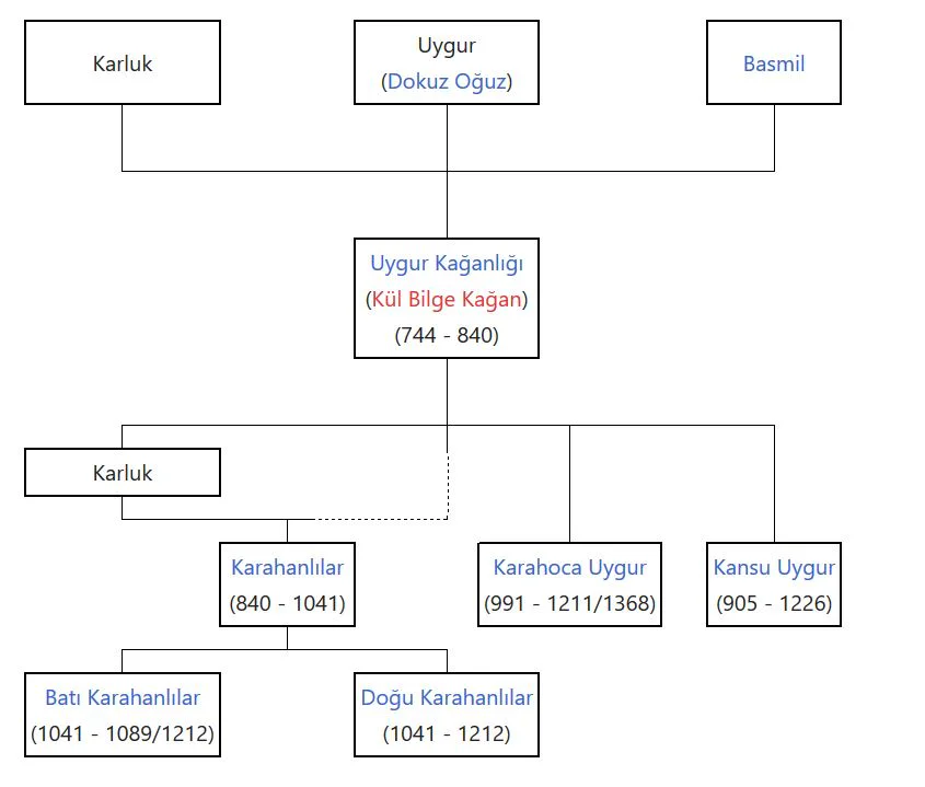 karluksema