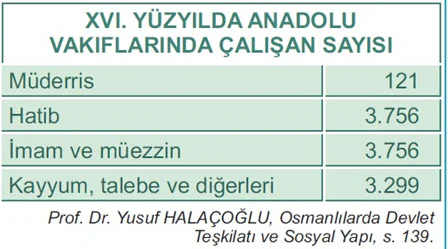 Vakıf Medeniyeti 10 Vakıflarda Çalışan Sayısı