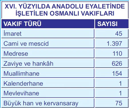 Vakıf Medeniyeti 9 Osmanlı Vakıfları