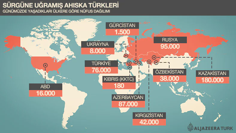 Ahıska Türklerinin yaşadıkları yerler