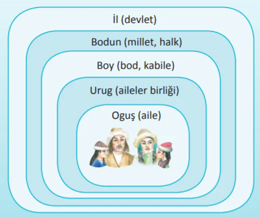 Turk Toplum Yapisi