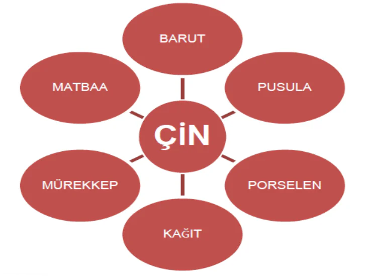 Çin Uygarlığı 4 image 11