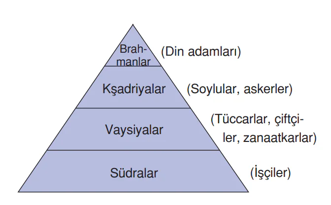 Hint Uygarlığı 3 image 14
