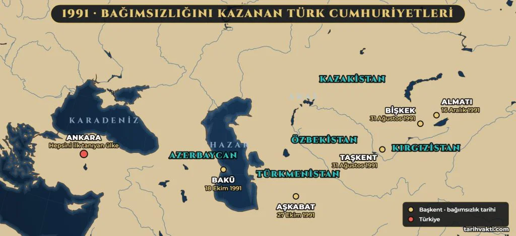 Çağdaş Türk ve Dünya Tarihi 3 1991'de bağımsızlığını kazanan Türk cumhuriyetleri haritası: Azerbaycan, Kazakistan, Kırgızistan, Özbekistan, Türkmenistan ve başkentleri