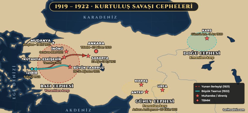İnkılap Tarihi 3 Kurtuluş Savaşı cepheleri haritası: Doğu, Güney ve Batı cepheleri; İnönü, Sakarya ve Büyük Taarruz muharebeleri