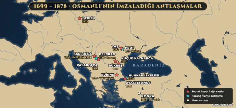 XIX. Yüzyılda Osmanlı haritası