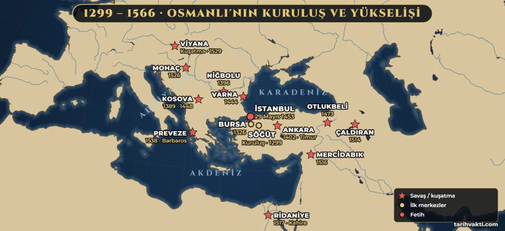 Osmanlı kuruluş ve yükseliş dönemi haritası: Söğüt, Bursa, İstanbul'un fethi, Kosova, Niğbolu, Ankara, Varna, Çaldıran, Mercidabık, Ridaniye, Mohaç, Viyana ve Preveze
